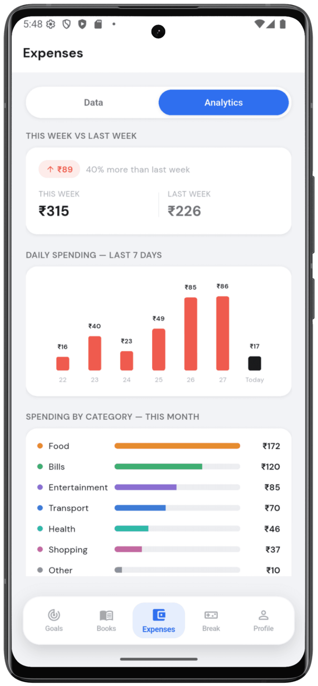 An expense analytics screen with weekly comparison and category breakdown